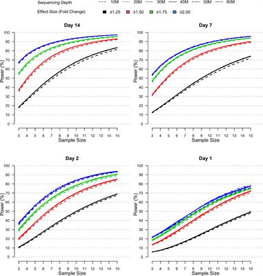 Corrigendum: The Vacc-SeqQC project: Benchmarking RNA-Seq for clinical vaccine studies